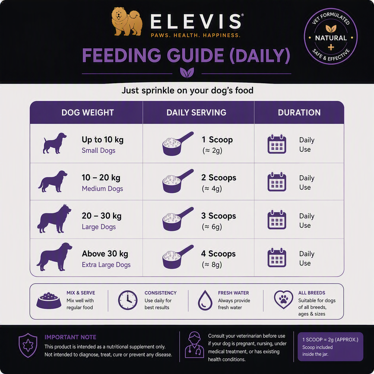 ELEVIS Skin and Coat Powder
