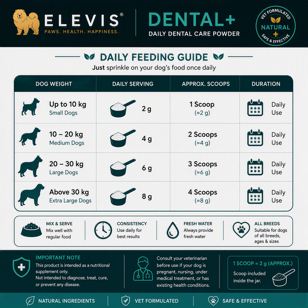 ELEVIS Daily Dental Care Powder